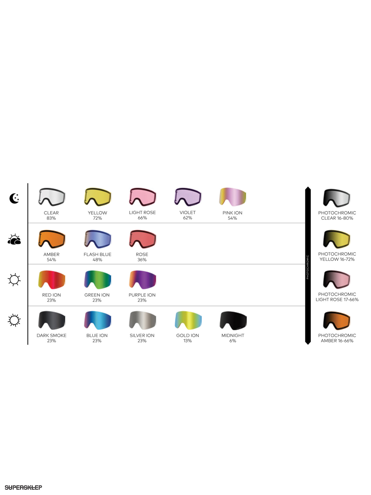 Ochelari pentru snowboard Dragon X2s (whiteout/lumalens pink ion/lumalens dark smoke)