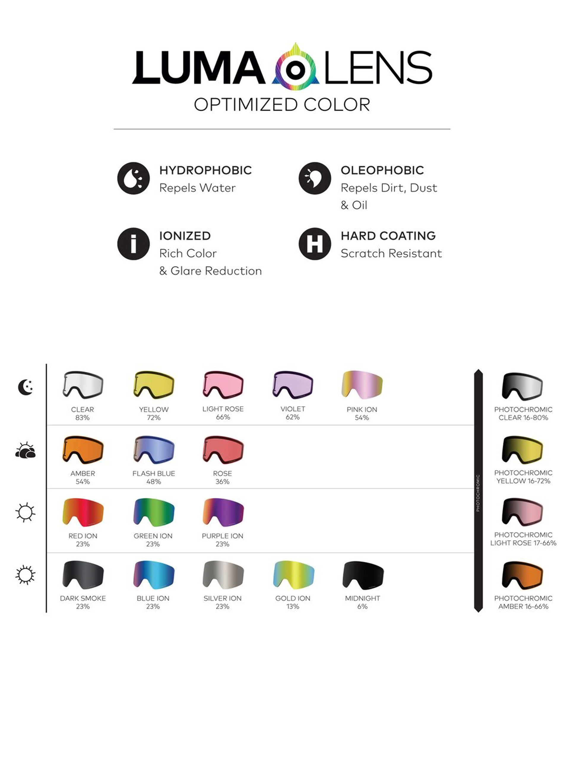 Sticle pentru ochelari Dragon R1 OTG (lumalens yellow)