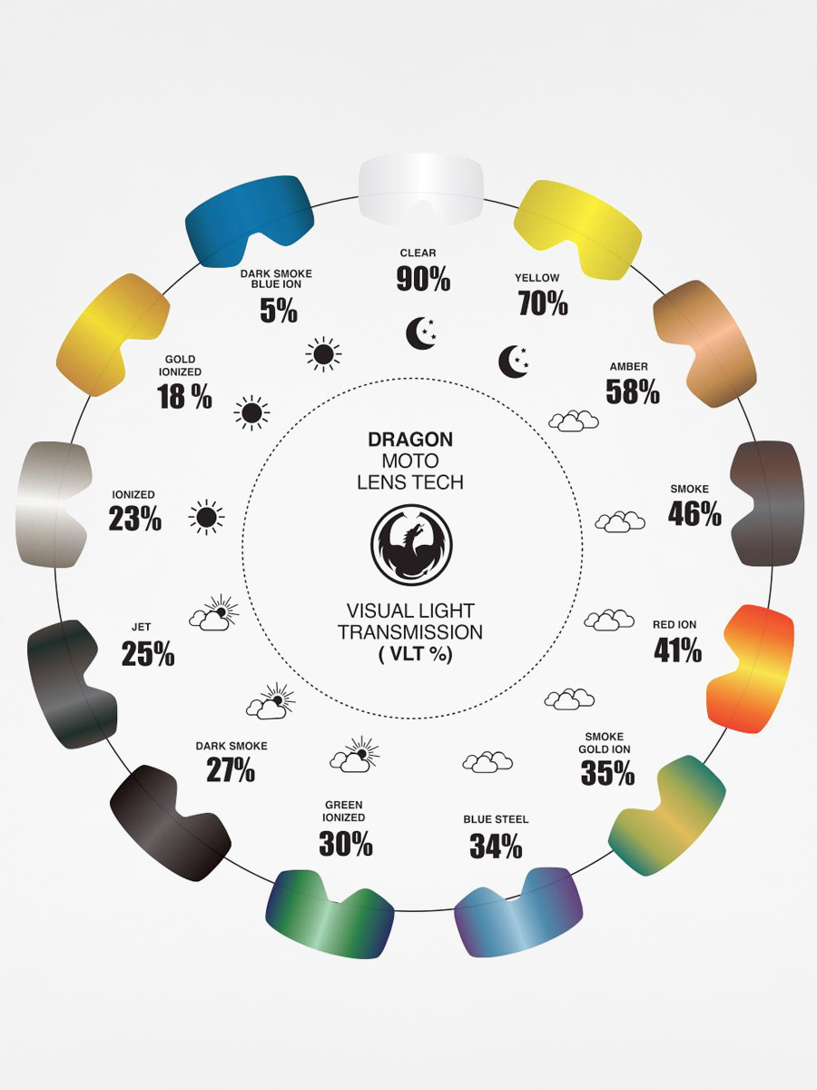 Lentile de ochelari Cross Dragon MDX2 RPL (blue steel)
