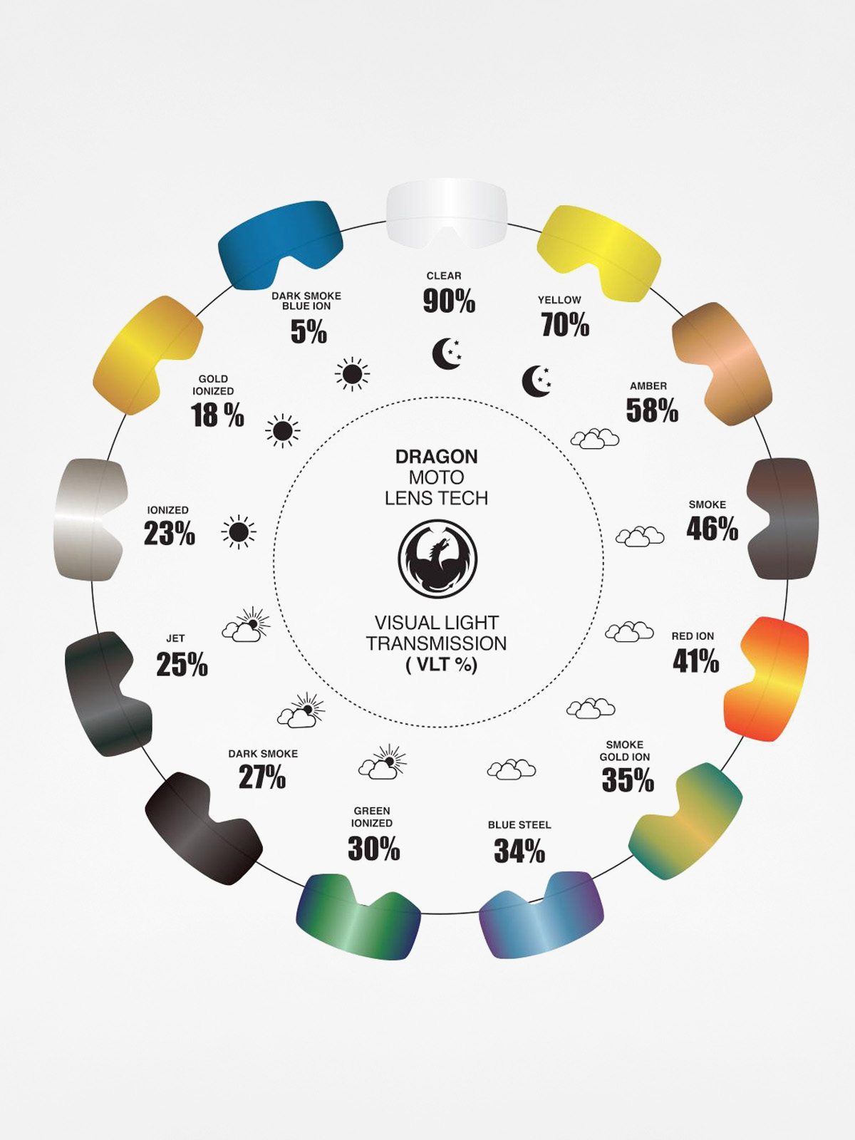 Sticle pentru ochelari Dragon MDX2 (red ion)