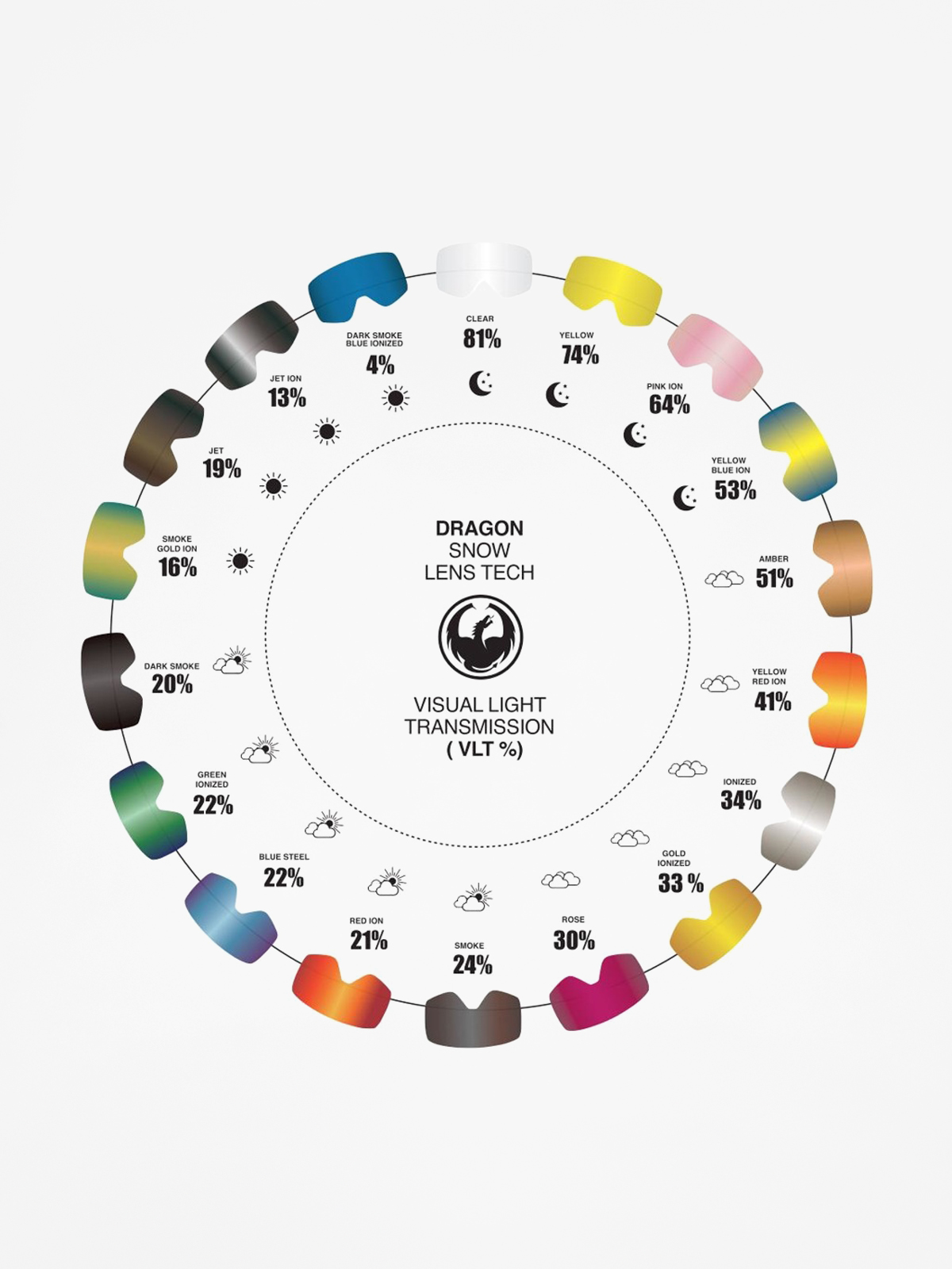 Szybka do gogli Dragon NFX2 (lumalens pink ion)